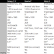 Illustration for article titled How the iPhone 5S Stacks Up Against Its Biggest Competitors